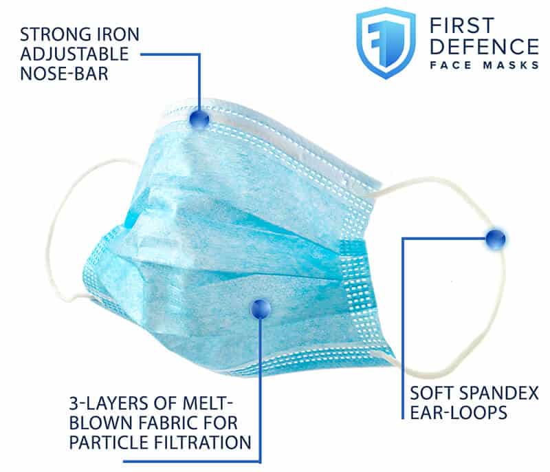 First-Defence-Face-Masks, first defence face masks, disposable face masks, medical face masks, 3ply face masks, canadian made face masks, medical face masks made in canada, canadian made medical face masks, ASTM Level 1 face mask, ASTM Level 2 face mask, ASTM Level 3 face mask